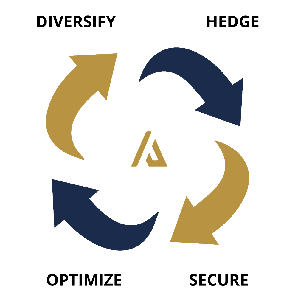 diversification allegiance gold