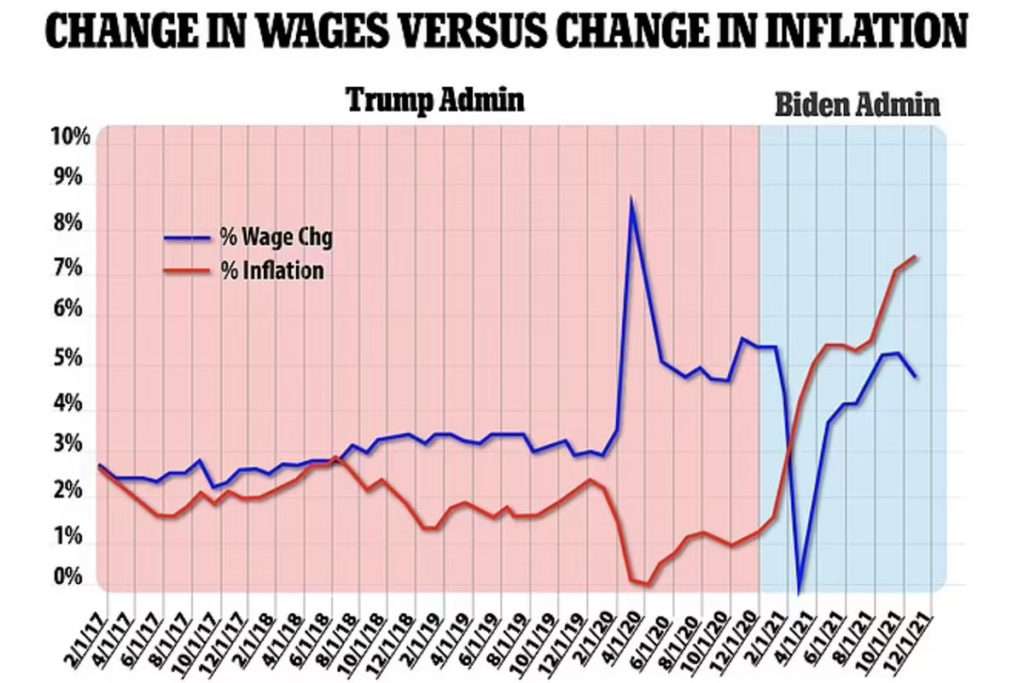 trump vs biden inflation