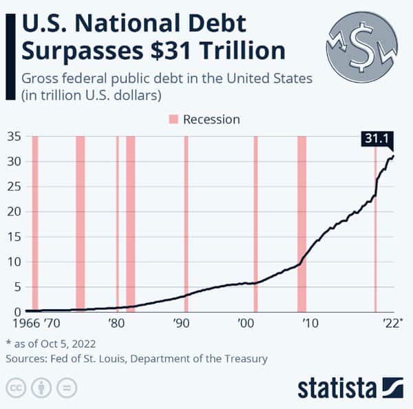 national debt 31 trillion