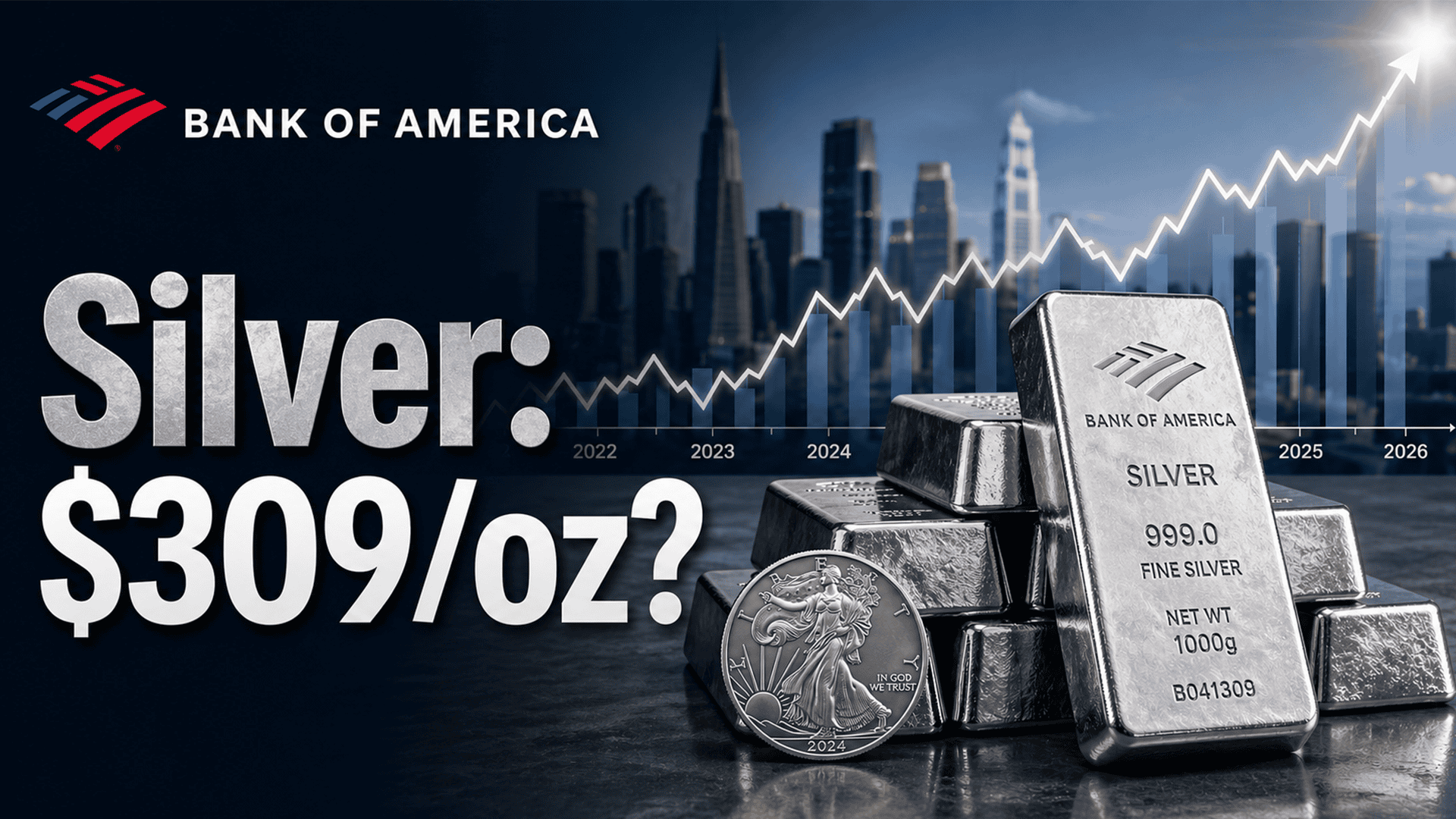 Bank of America silver 309 price forecast